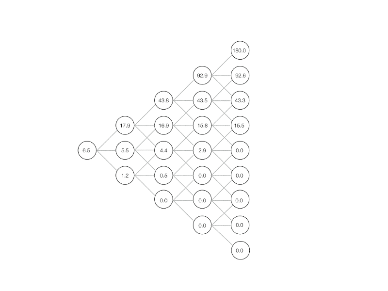 Pricing Tree