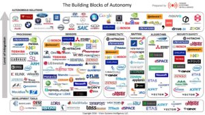 Autonomous building blocks solution providers
