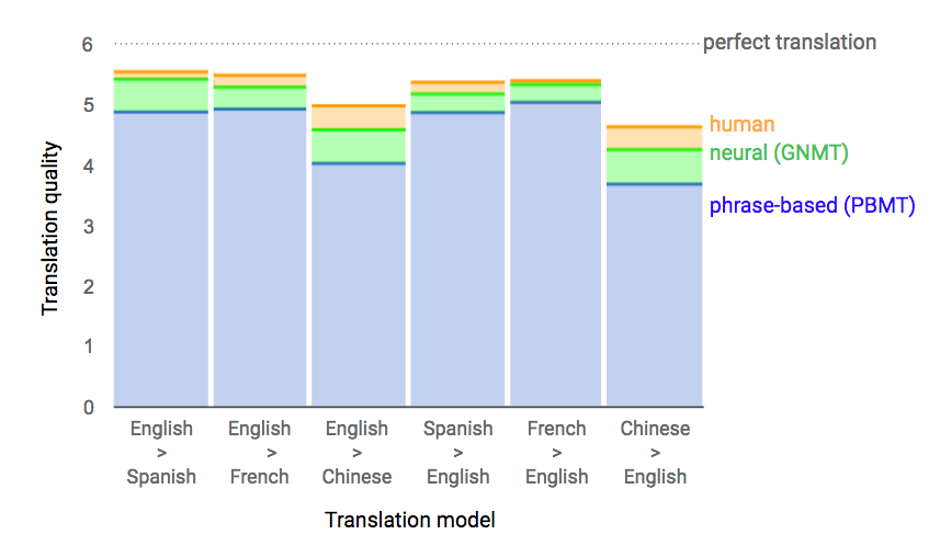 Translation_model.png