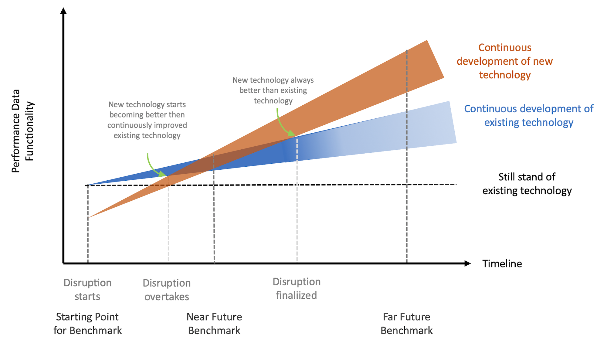 Future Benchmarking.png